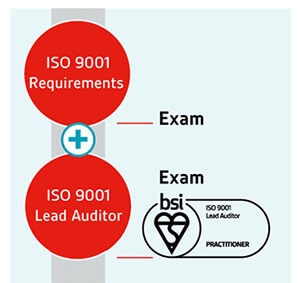 ISO 9001 Lead Auditor pathway